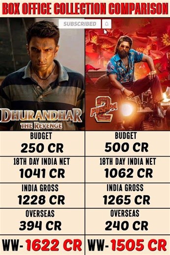 18th Day Collection Comparison Of #Dhurandhar2 VS #Pushpa2 #Shorts