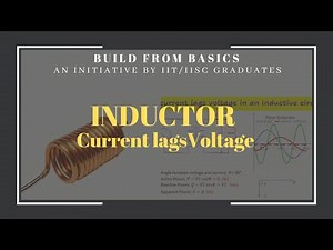 Why does current lags behind voltage in an Inductor ?