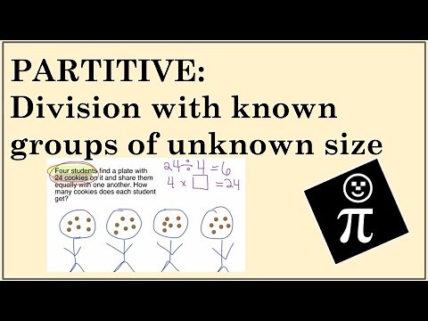 Division using the partitive method