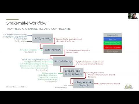 WORKSHOP 2: PyPSA-RSA model scripts; Scenario configuration and post processing