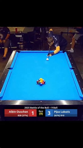 Performstars on Instagram: "Pijus Labutis vs Albin Ouschan | 2025 Battle of the Bull. Computer vision algorithms used for ball trajectory simulation and data-driven visualization."