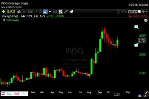TC2000 Pullback Strength Scan - Trade Risk