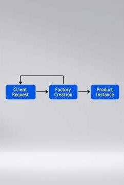 🎓 Python design patterns: singleton, factory, observer Explained | Python Tutorial for Beginners