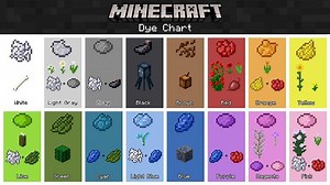 How Do You Make Green Dye in Minecraft? - What Box Game