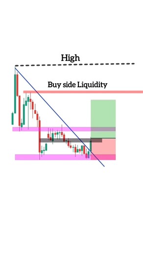 Smart Money Trading Concept📊💵|#support #resistance#trendline #priceaction#smc#shortsfeed#smctrading