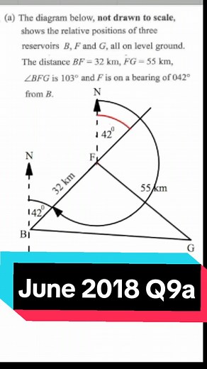 Bearings CSEC Past Paper Solution #csecpastpapers #math #bearings