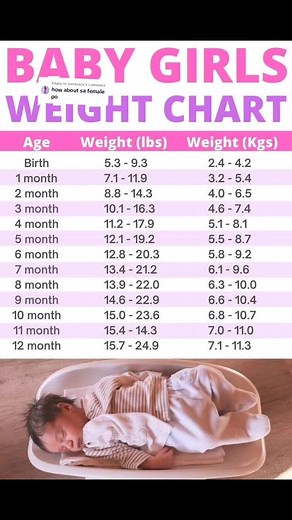 Baby Girls Weight Chart: Normal, Underweight, Overweight