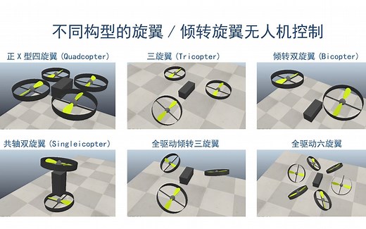 不同构型的旋翼/倾转旋翼无人机控制