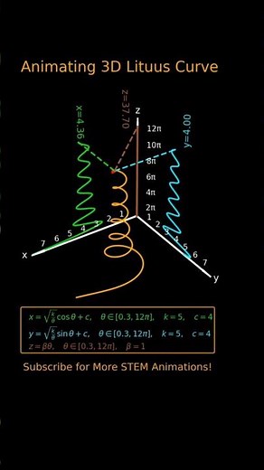 Lituus Spiral in 3D: Unveiling Geometry, Physics & Engineering