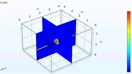 接comsol仿真，fdtd仿真，Lumerical仿真，RSOFT仿真，光学仿真，多物理场仿真。Lumerical，FDTD 等都可个人在做，质量保证