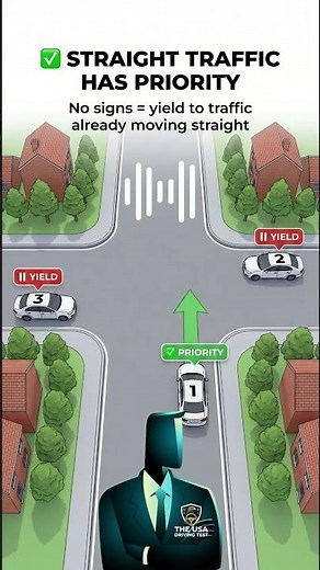 No Signs No Lights — Who Actually Has Right of Way Here? 🤔🚗 #RoadRules #CarQuiz #Shorts