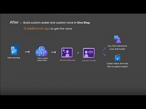 Azure TTS Avatar new feature for Build 2025: Voice Sync for Avatar