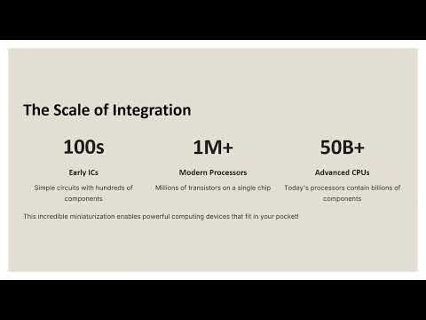 BCA| SEP | CHAPTER 1 | L-1 | DIGITAL ELECTRONICS AND NUMBER SYSTEM