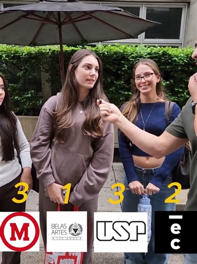 Melhores Faculdades de Arquitetura em São Paulo