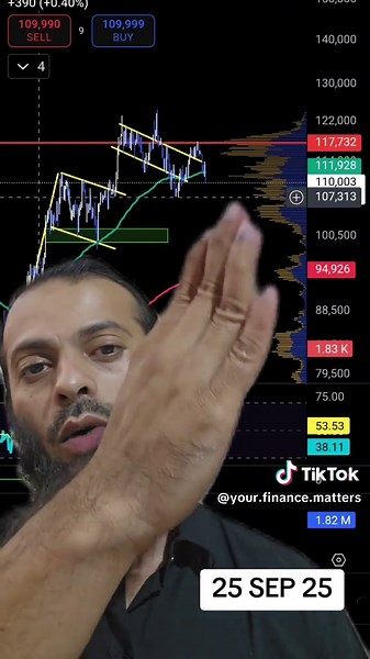 Bitcoin Price Predictions and Updates for September 2025