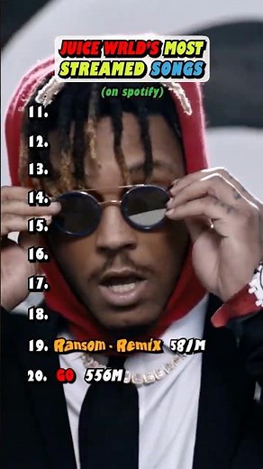 Juice WRLD's Top 20 Most Streamed Songs