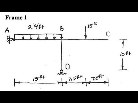 Structural Analysis of a Simple Frame - Shear & Moment diagrams for the frame with STAAD