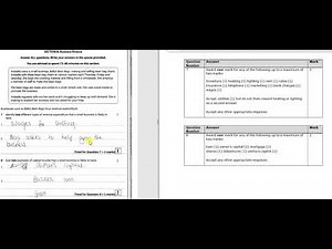 BTEC Unit 3 Personal & Business Finance Section B