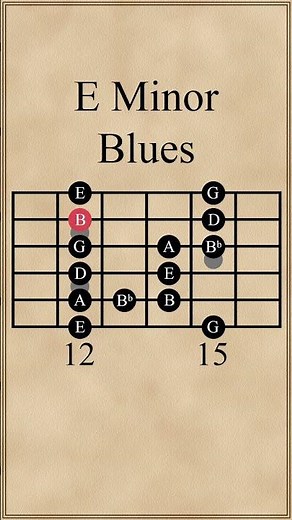 E Minor Blues Scale