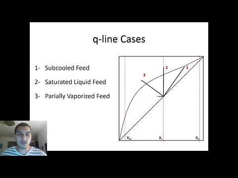 Introduction to Matlab in English | 37 McCabe Thiele Diagram (1) - Equilibrium curve and q-line