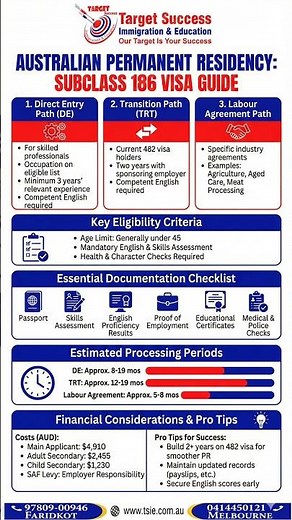 🇦🇺 Australian Permanent Residency Made Simple – Subclass 186 Visa Guide 🇦🇺