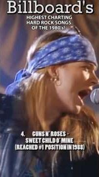 BILLBOARD'S TOP 20 HARD ROCK 'HAIR-BAND' SONGS of the 80'S! #music #80smusic #shorts #hardrock #pop