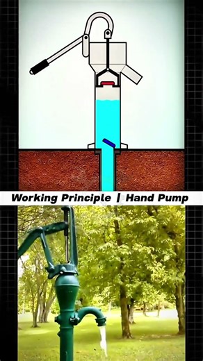 Working Principle of Hand Pump