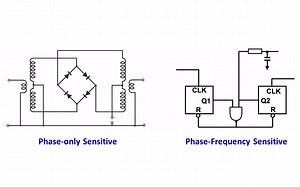 Phase Locked Loop Tutorial PLL Basics
