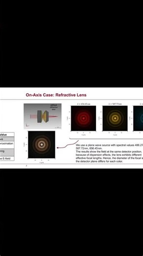 Chromatic Aberration Correction by an Idealized Diffractive Lens in a Hybrid EyepieceModel#photonics