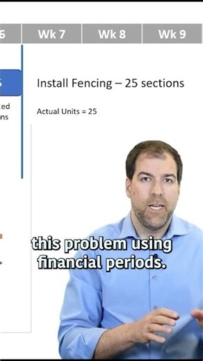 How to Solve P6's PROBLEM with Historical Values