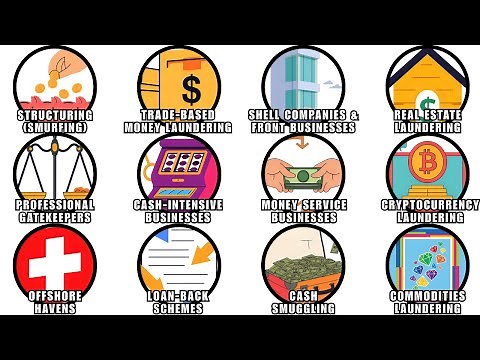 Every Modern Money Laundering Trick EXPLAINED in Detail