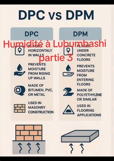 Qu'est-ce qu'un DPC : protection contre l'humidité dans la construction