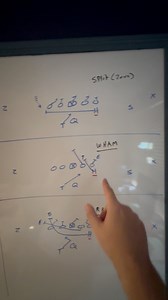 6 Ways to Utilize your H-back in the run game! (Blocking)#coachingtips #youthfootball #footballplays | Youth Football Online