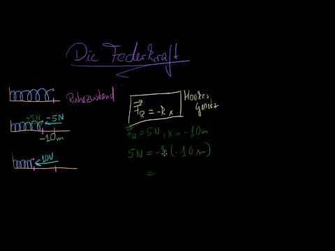 Einführung in die Federkraft und Hookes Gesetz