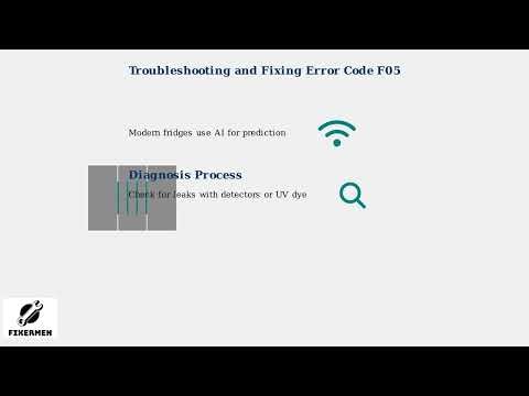 Amana Error Code F04 – Inverter Drive Module Overheat Fix