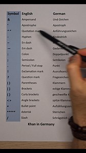 1.6K views · 22 reactions | German Language Basics Every Beginner Needs To Know | Khan in Germany | Facebook