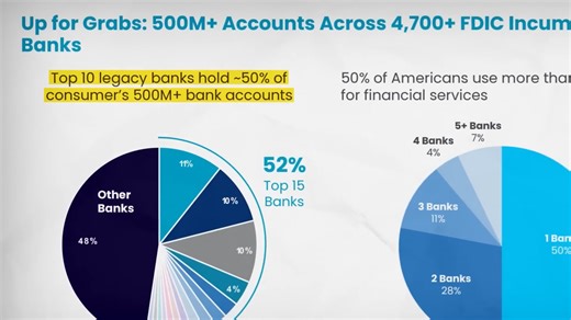 Why SoFi could be the best fintech stock of the decade