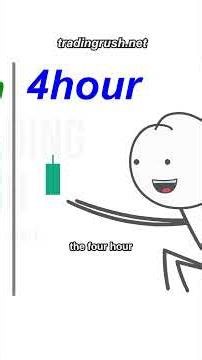 Trading Timeframe Illusion