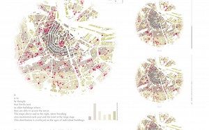 【Tableau】Tableau 仪表板“漫游指南”