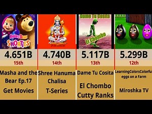 Top 30 Most Viewed YouTube Videos in the World (2025) ▶️🌍