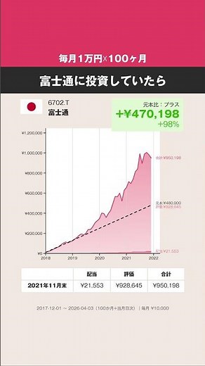 【毎月1万円☓100ヶ月】富士通、どうなった？ #株式 #投資 #日本株 #富士通