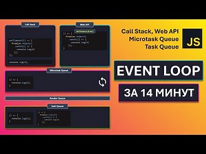JavaScript - Event Loop | Asynchrony, Web API, (Macro/Micro)Task Queues, Frame Rendering