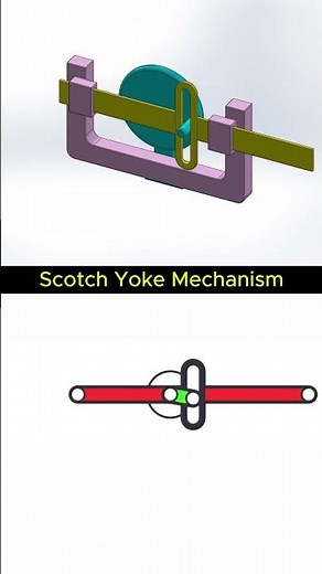 Scotch Yoke Mechanism Explained in Seconds ⚙️