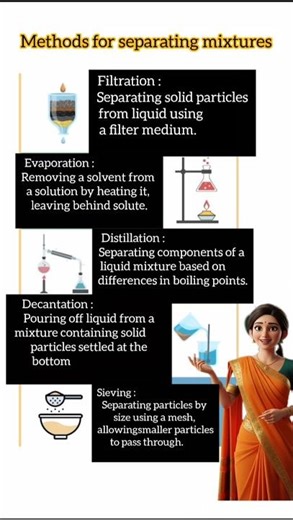 method of separating mixture ⚗️#chemistry #chemicalreaction #science #viral #shorts #fyp #trending