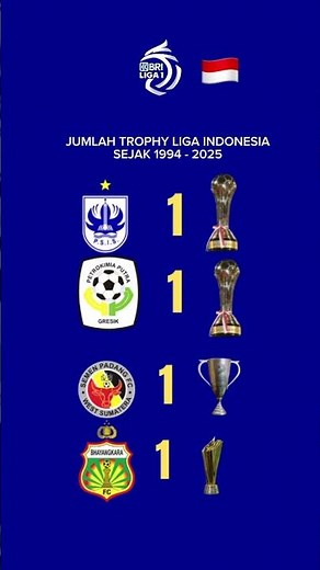 THE TEAM WITH THE MOST INDONESIAN LEAGUE CHAMPIONSHIPS - PART 1