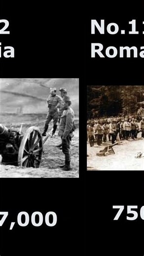 Largest Armies in WW1 #history #ww1