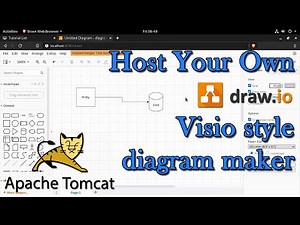 Host Your Own draw io, Visio style diagram maker