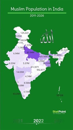 Muslim Population in India 2011-2026 | StatePoint