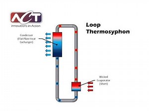Loop Thermsyphon Operation
