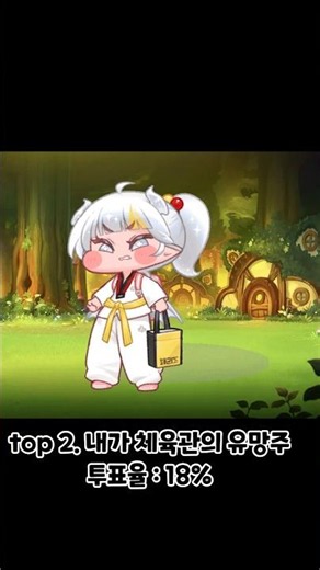 [트릭컬 리바이브] 실비아 사복 인기도 순위